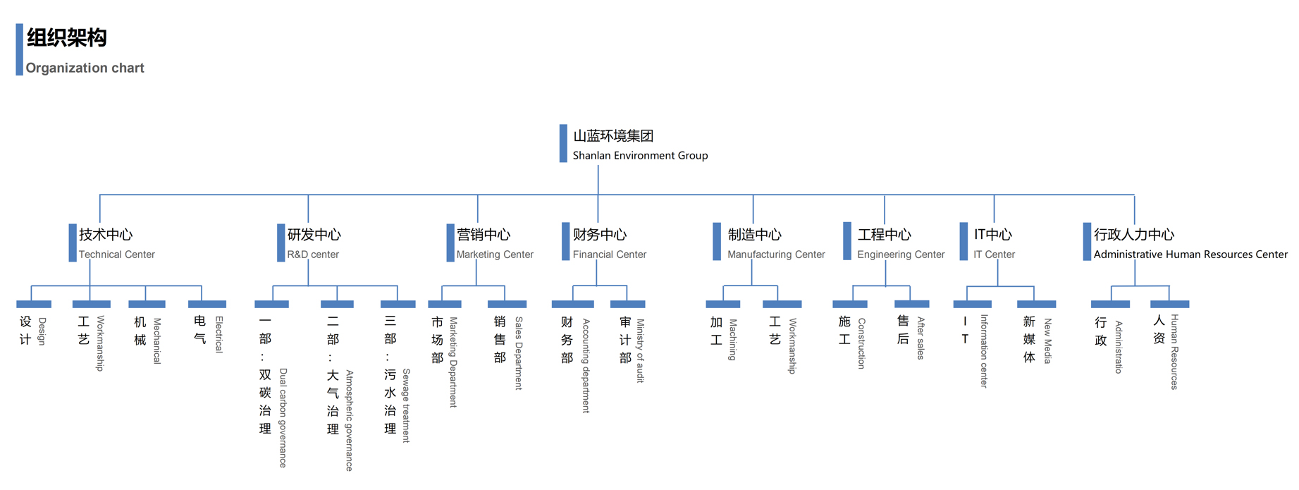 組織架構