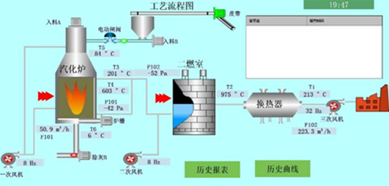 分級熱解爐的系統操作流程.jpg