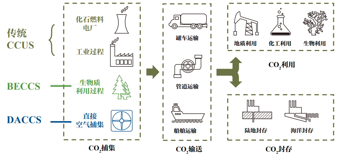CCUS技術環節.jpg