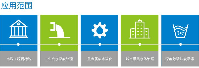 磁混凝裝置應用范圍