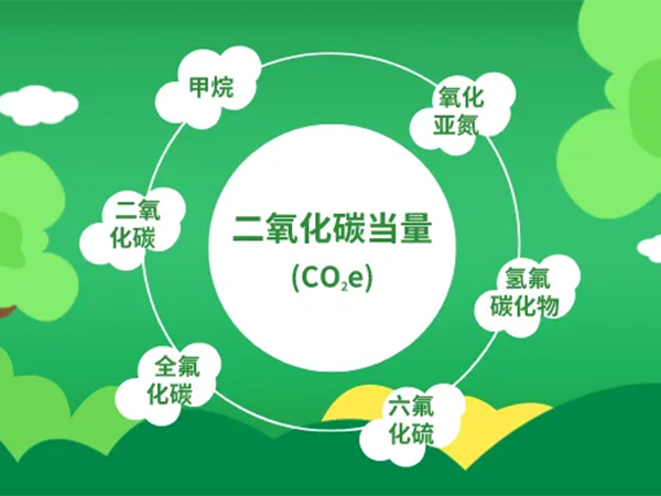 科普：什么是“雙碳”？碳達峰、碳中和是什么意思？