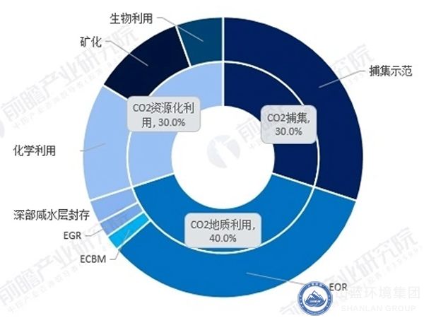 區域分布.jpg