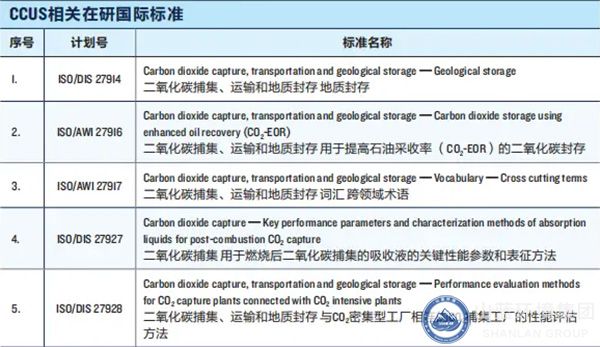 CCUS在研國際標準.jpg