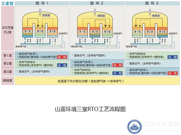 三室RTO工藝流程圖.jpg