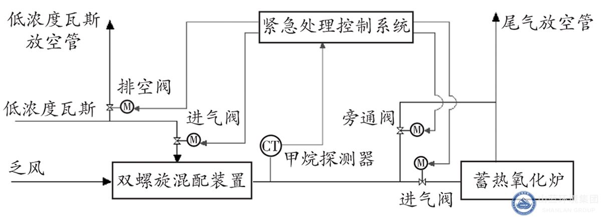 氣體摻混系統(tǒng)流程圖.jpg