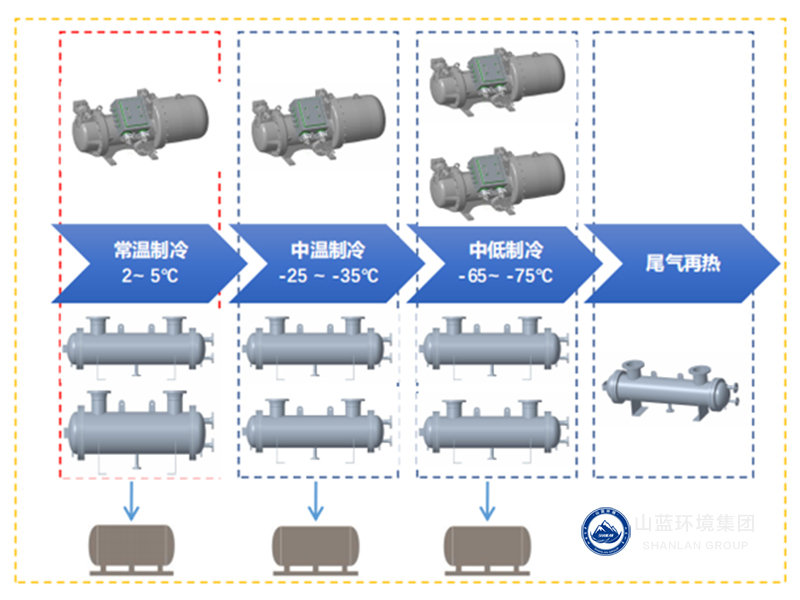 分級匹配冷凝與控制技術流程示意圖.jpg