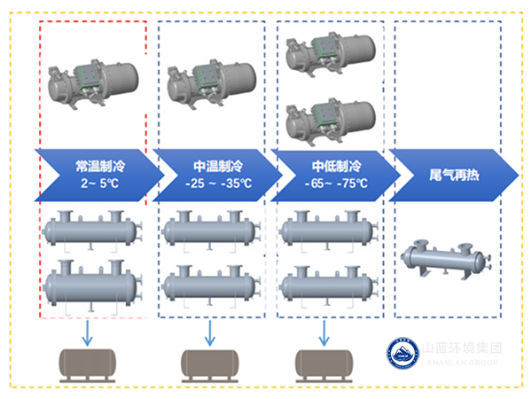 分級匹配冷凝與控制技術流程示意圖.jpg
