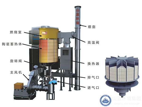 低濃度瓦斯治理RTO工藝流程.jpg