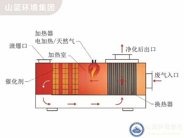 CO工藝流程圖.jpg